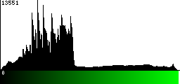 Green Histogram