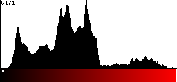 Red Histogram