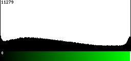 Green Histogram