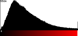 Red Histogram