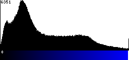 Blue Histogram