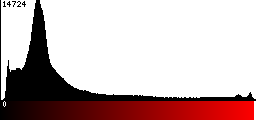 Red Histogram
