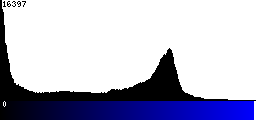Blue Histogram