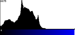 Blue Histogram