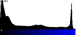 Blue Histogram