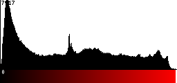 Red Histogram