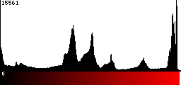 Red Histogram
