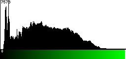 Green Histogram
