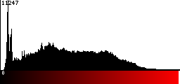Red Histogram