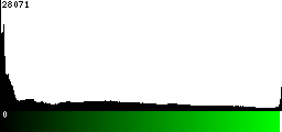 Green Histogram