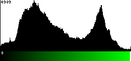 Green Histogram
