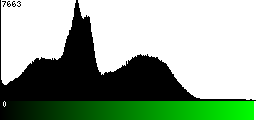 Green Histogram