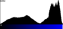Blue Histogram