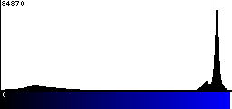 Blue Histogram