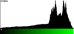 Green Histogram