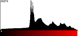 Red Histogram