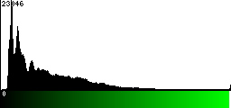 Green Histogram