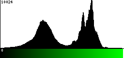 Green Histogram