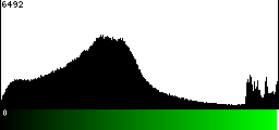 Green Histogram