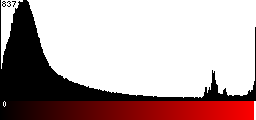 Red Histogram