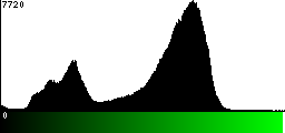 Green Histogram
