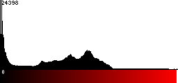 Red Histogram
