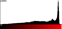 Red Histogram