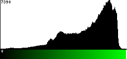 Green Histogram