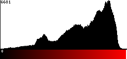 Red Histogram