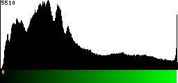 Green Histogram