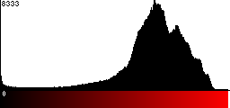 Red Histogram
