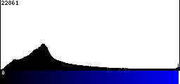 Blue Histogram