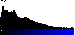 Blue Histogram