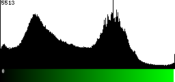 Green Histogram