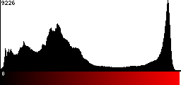 Red Histogram