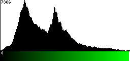 Green Histogram