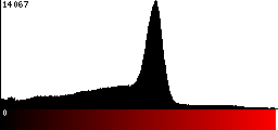Red Histogram