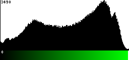 Green Histogram