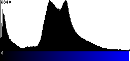 Blue Histogram