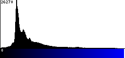 Blue Histogram