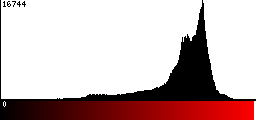 Red Histogram