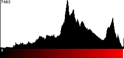 Red Histogram
