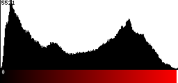 Red Histogram