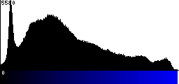 Blue Histogram