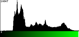 Green Histogram