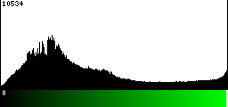 Green Histogram