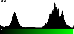 Green Histogram