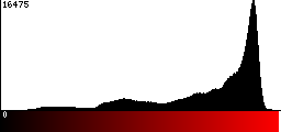 Red Histogram