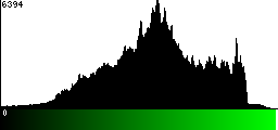 Green Histogram