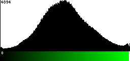 Green Histogram